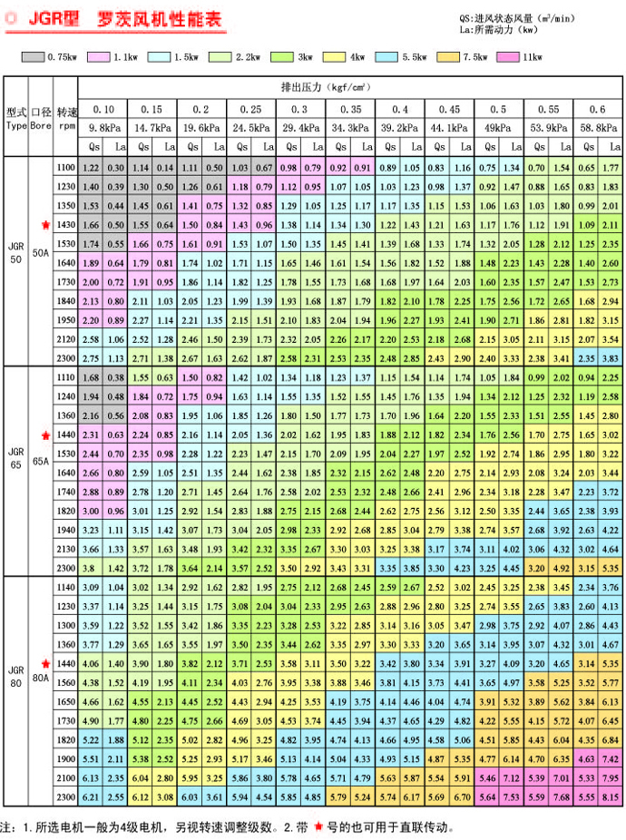 MJ50-80密集型羅茨鼓風(fēng)機(jī).jpg